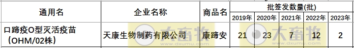 最新口蹄疫疫苗品种和厂家汇总（2023年版）