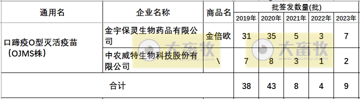 最新口蹄疫疫苗品种和厂家汇总（2023年版）
