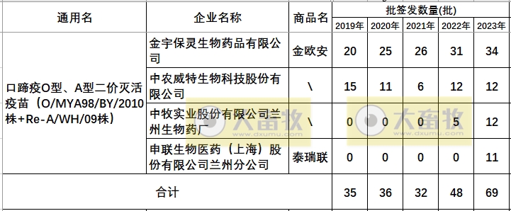 最新口蹄疫疫苗品种和厂家汇总（2023年版）