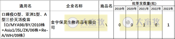 最新口蹄疫疫苗品种和厂家汇总（2023年版）