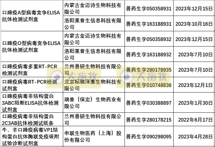 最新口蹄疫疫苗品种和厂家汇总（2023年版）