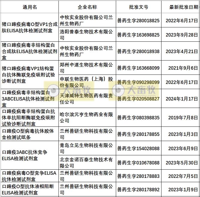 最新口蹄疫疫苗品种和厂家汇总（2023年版）