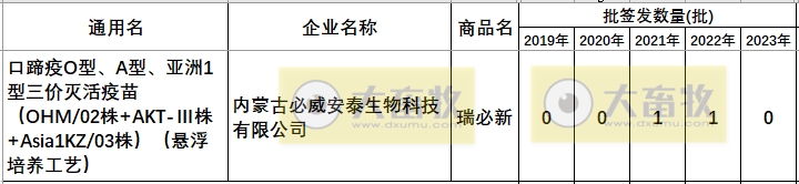 最新口蹄疫疫苗品种和厂家汇总（2023年版）