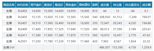 2024.03.24今日猪价——猪价连跌3天，华南出现全面下跌