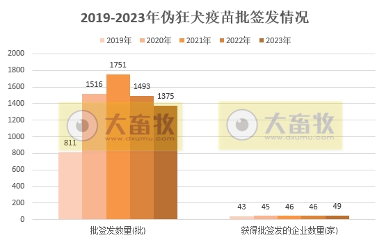 最新伪狂犬疫苗的品种和厂家汇总(2023年版)