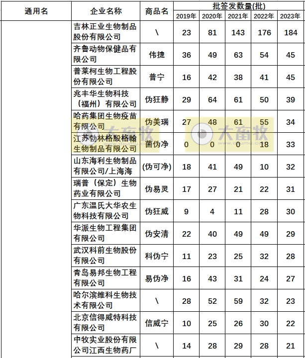 最新伪狂犬疫苗的品种和厂家汇总（2023年版）