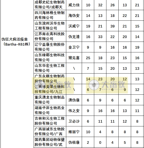 最新伪狂犬疫苗的品种和厂家汇总（2023年版）