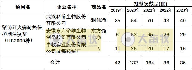 最新伪狂犬疫苗的品种和厂家汇总（2023年版）