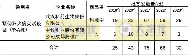 最新伪狂犬疫苗的品种和厂家汇总（2023年版）