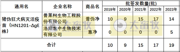最新伪狂犬疫苗的品种和厂家汇总（2023年版）