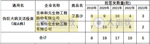 最新伪狂犬疫苗的品种和厂家汇总（2023年版）