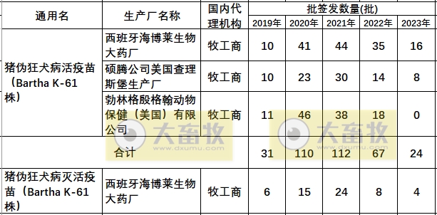 最新伪狂犬疫苗的品种和厂家汇总(2023年版)