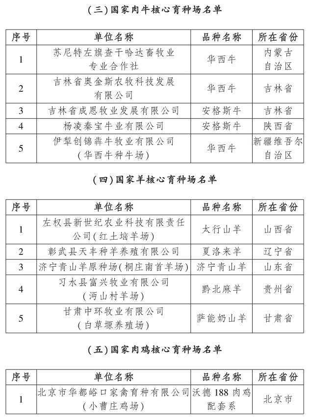 农业农村部公布2023年国家畜禽核心育种场等遴选核验结果（附最新的国家生猪核心育种场名单）