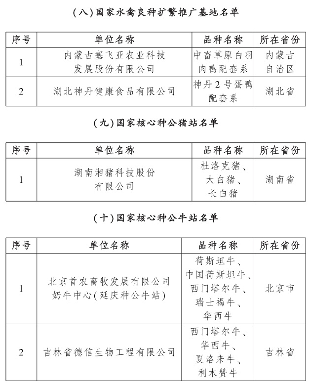 农业农村部公布2023年国家畜禽核心育种场等遴选核验结果（附最新的国家生猪核心育种场名单）