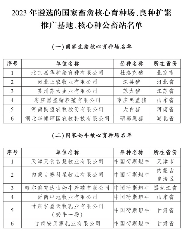 农业农村部公布2023年国家畜禽核心育种场等遴选核验结果（附最新的国家生猪核心育种场名单）