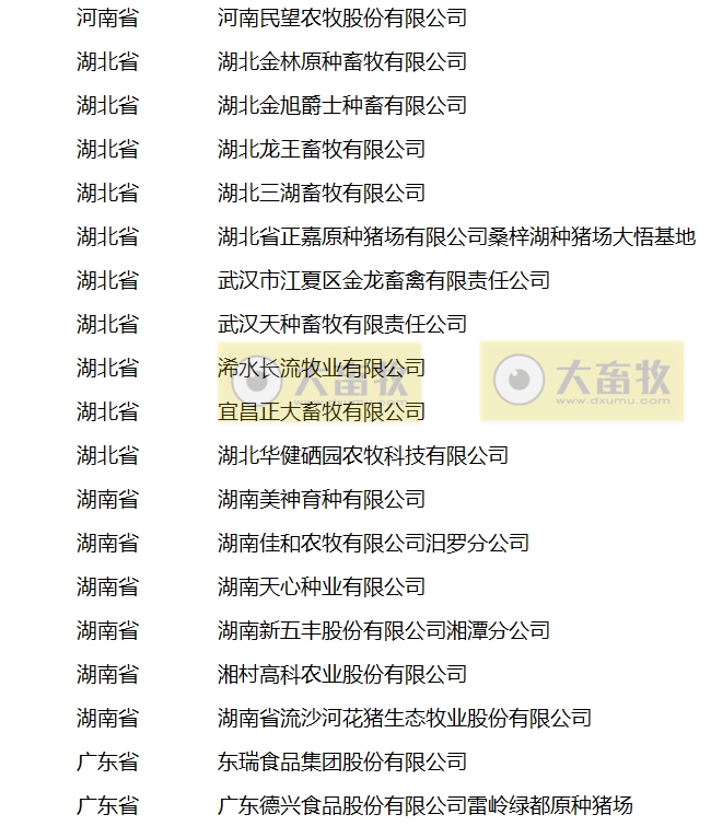 农业农村部公布2023年国家畜禽核心育种场等遴选核验结果（附最新的国家生猪核心育种场名单）