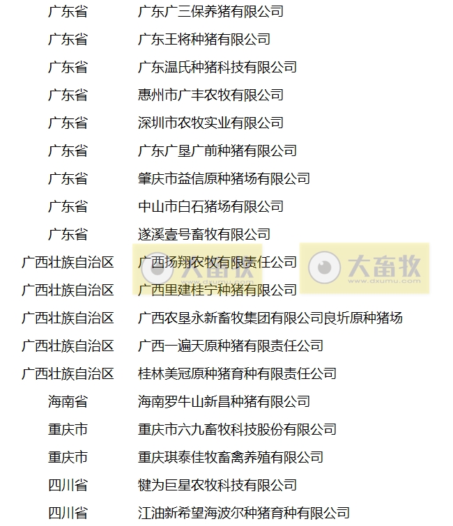农业农村部公布2023年国家畜禽核心育种场等遴选核验结果（附最新的国家生猪核心育种场名单）