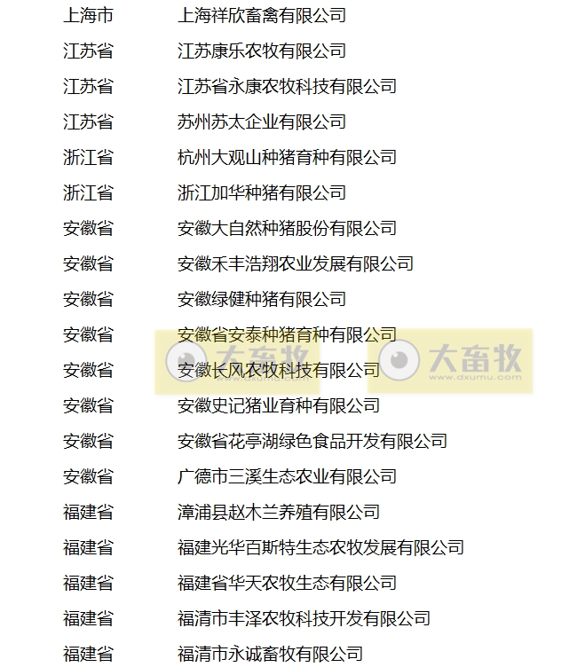 农业农村部公布2023年国家畜禽核心育种场等遴选核验结果（附最新的国家生猪核心育种场名单）