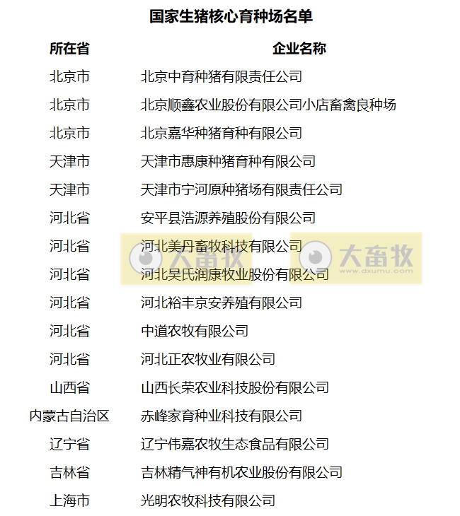农业农村部公布2023年国家畜禽核心育种场等遴选核验结果（附最新的国家生猪核心育种场名单）