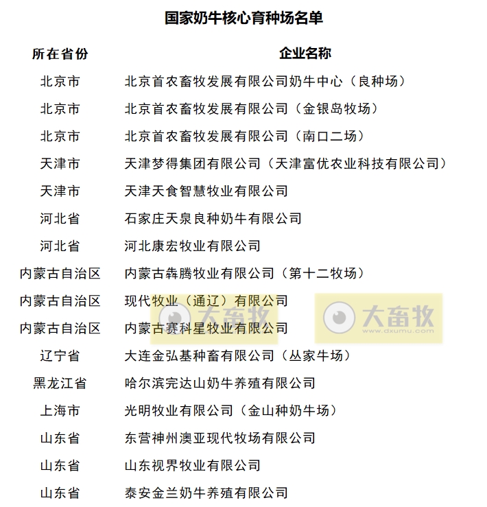 最新国家奶牛核心育种场名单（2023年）