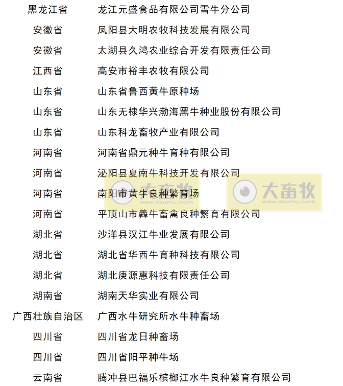 最新国家肉牛核心育种场名单（2023年）