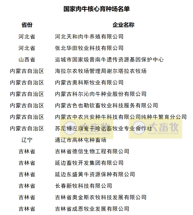 最新国家肉牛核心育种场名单（2023年）