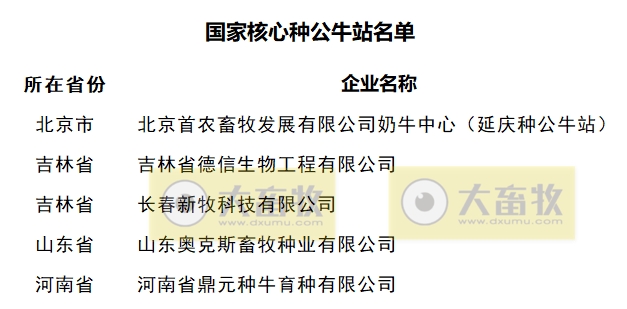最新国家肉牛核心育种场名单(2023年)