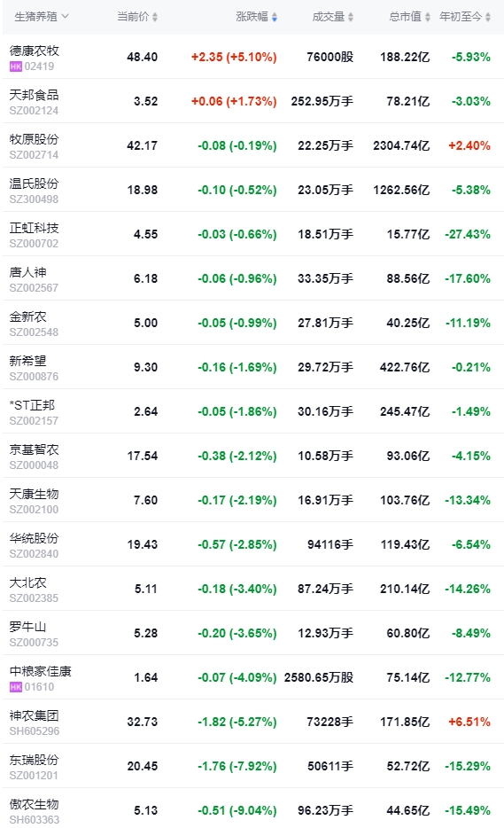 2024.03.26今日猪价——大多数出现上涨
