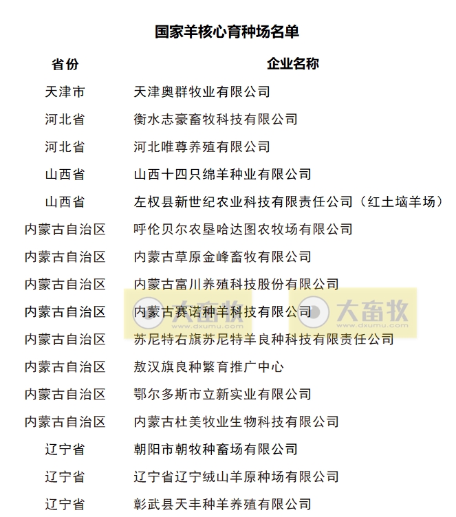 最新国家羊核心育种场名单（2023年）