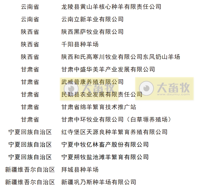 最新国家羊核心育种场名单(2023年)