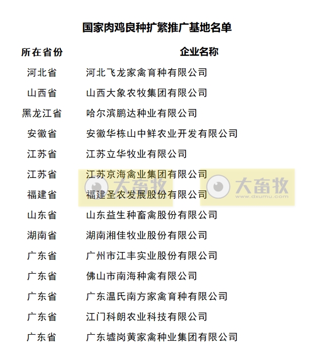 最新国家肉鸡核心育种场名单（2023年）