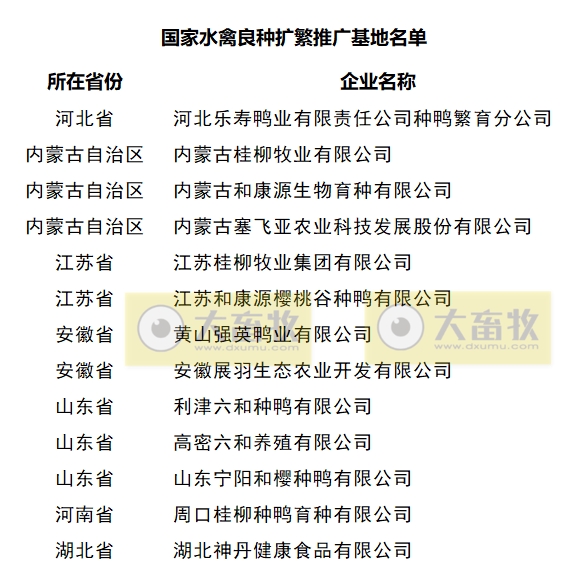 最新国家水禽核心育种场名单(2023年)