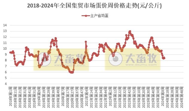 仔猪价格连续10周上涨，牛羊肉价格继续创近4年多新低——农业农村部发布2024年3月第3周畜牧业产品价格及走势