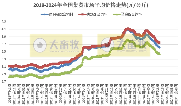 仔猪价格连续10周上涨，牛羊肉价格继续创近4年多新低——农业农村部发布2024年3月第3周畜牧业产品价格及走势
