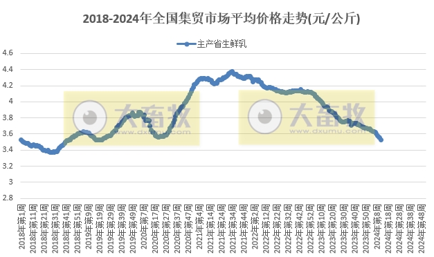 仔猪价格连续10周上涨，牛羊肉价格继续创近4年多新低——农业农村部发布2024年3月第3周畜牧业产品价格及走势