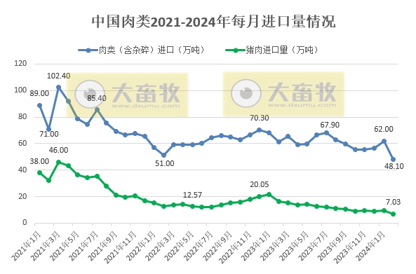 2024年2月生猪行业数据汇总