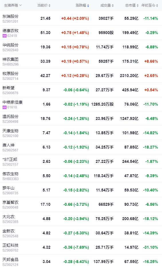 2024.03.28今日猪价——稳中有涨,广东上涨至8.5元