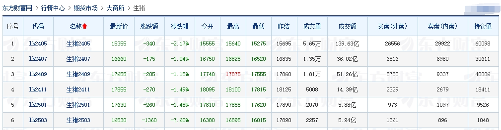 2024.03.28今日猪价——稳中有涨,广东上涨至8.5元