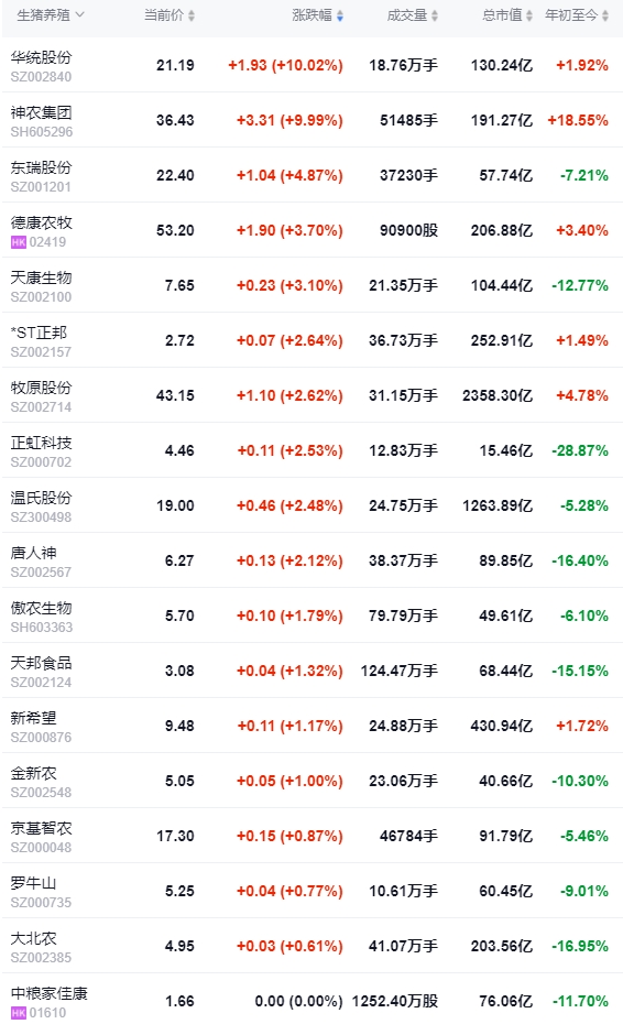 2024.03.30今日猪价——超半数在下跌