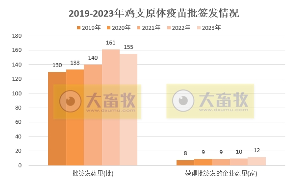 最新鸡支原体疫苗品种和厂家汇总(2023年版)