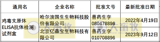 最新鸡支原体疫苗品种和厂家汇总(2023年版)