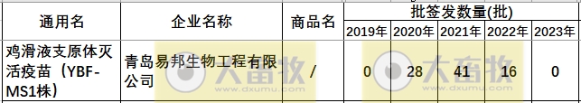 最新鸡支原体疫苗品种和厂家汇总（2023年版）