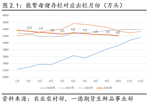 2023年生猪市场行情回顾及2024年展望