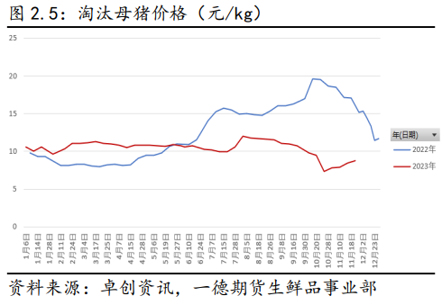 2023年生猪市场行情回顾及2024年展望