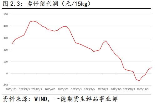2023年生猪市场行情回顾及2024年展望