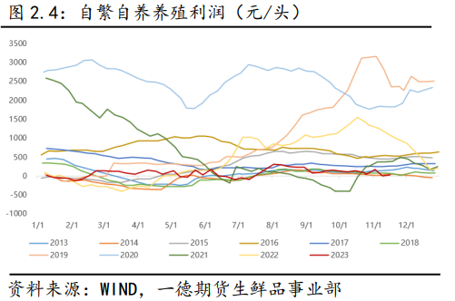2023年生猪市场行情回顾及2024年展望