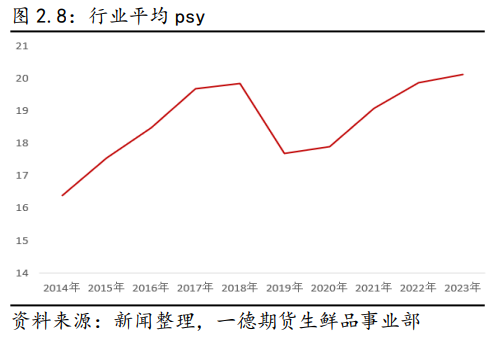 2023年生猪市场行情回顾及2024年展望