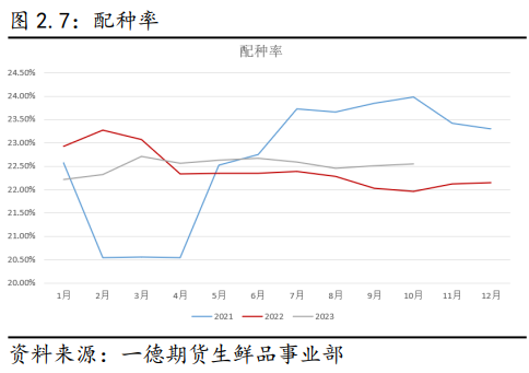 2023年生猪市场行情回顾及2024年展望