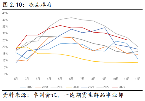 2023年生猪市场行情回顾及2024年展望