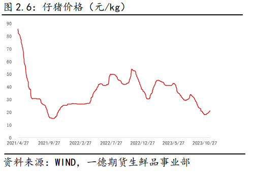 2023年生猪市场行情回顾及2024年展望